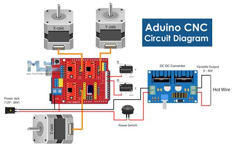 cnc machine using arduino pdf|arduino cnc software grbl download.